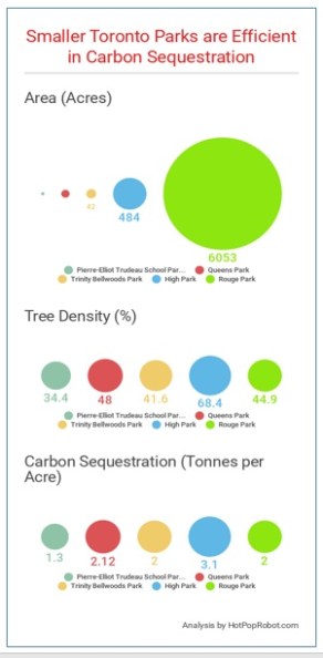 toronto-parks-analysis