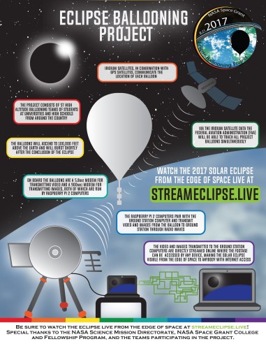 Ballooning Project Infographic.jpg