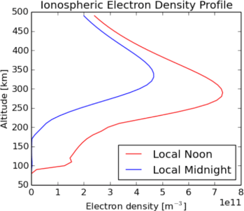 day_night_ionosphere