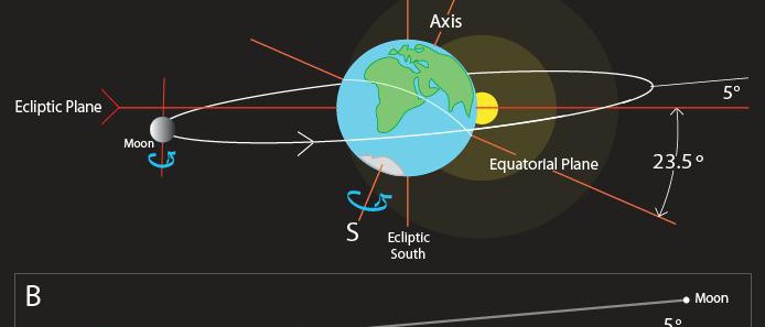 Earth-Moon-Incline-694x297 (1)