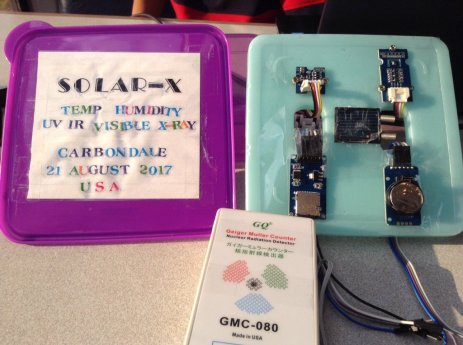 Different Components