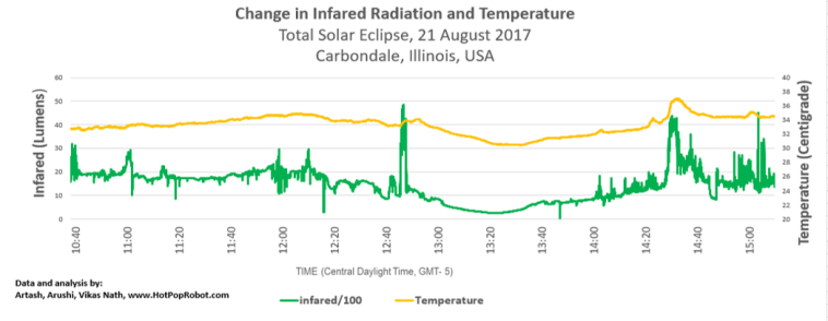 infrared and temperature.png