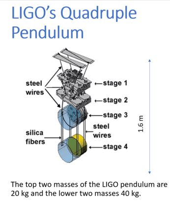 ligo pendulum