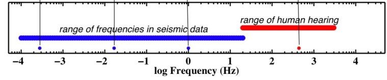 seismic vibrations frequency