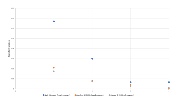 transfer function graph