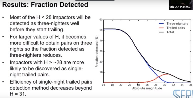 LSST - fractions