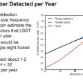 LSST – per year detection&nbsp;simulated