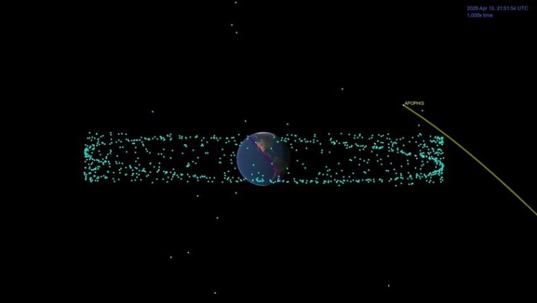 close approach apophis