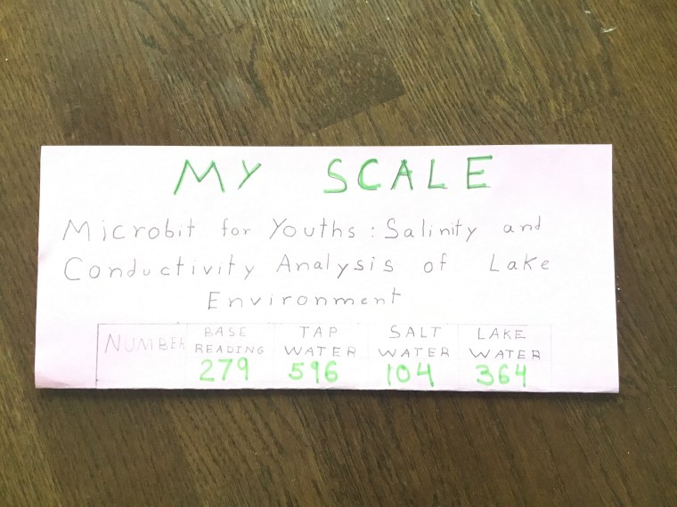 Reading from MY SCALE for different water types