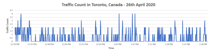 traffic-count-26-april